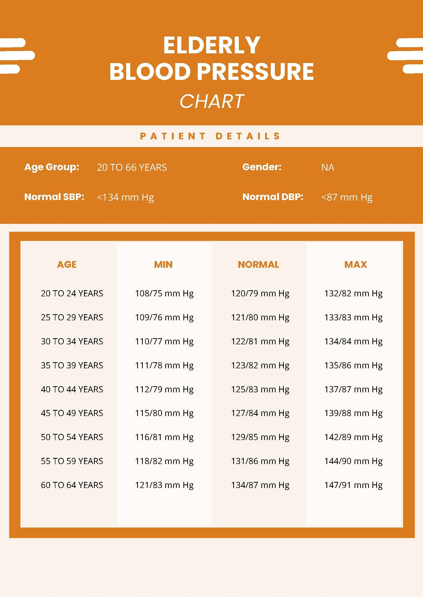 Blood Pressure Printable Chart By Age