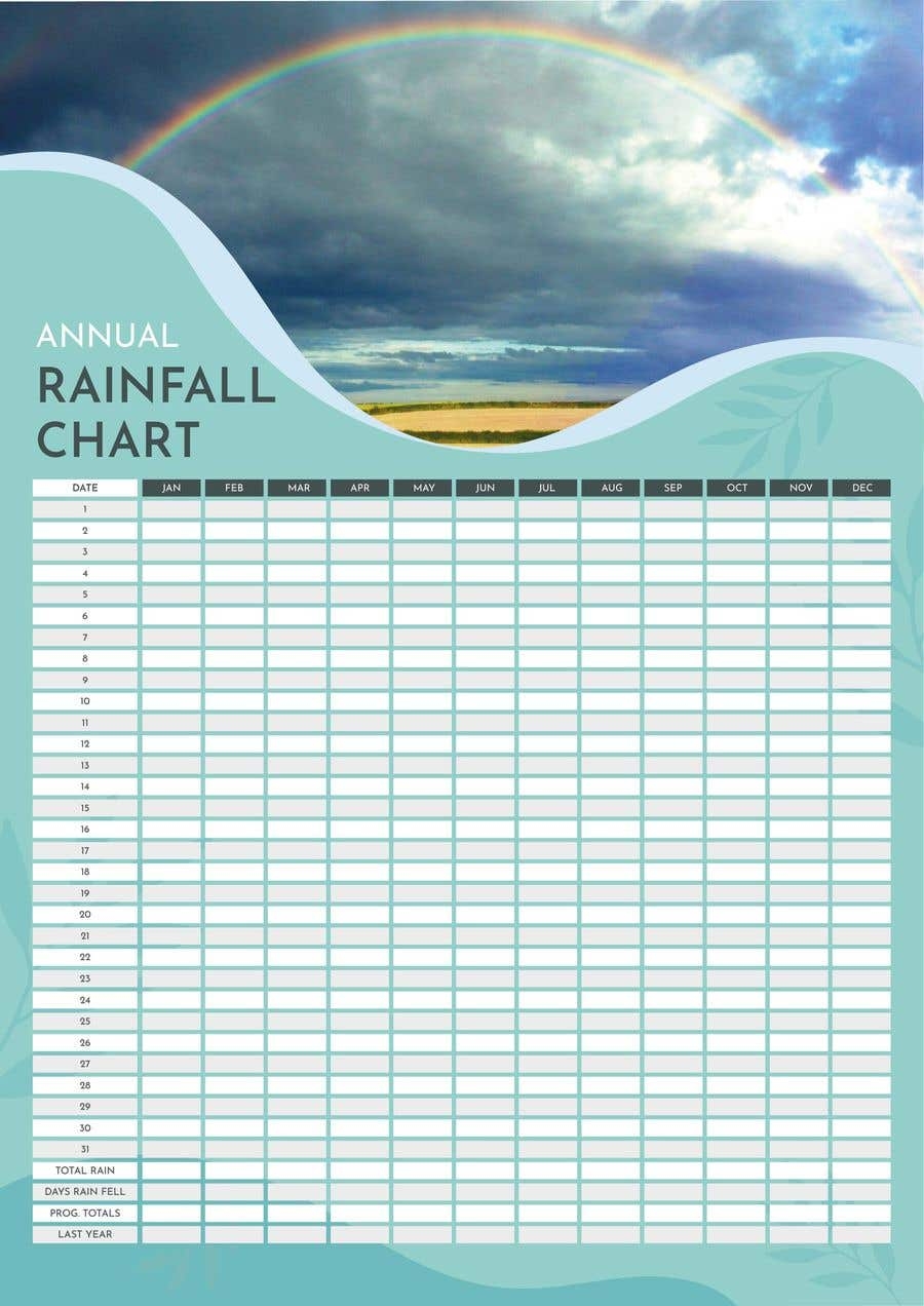 Free Printable Blank Rainfall Chart Free Printable Blank Rainfall Chart
