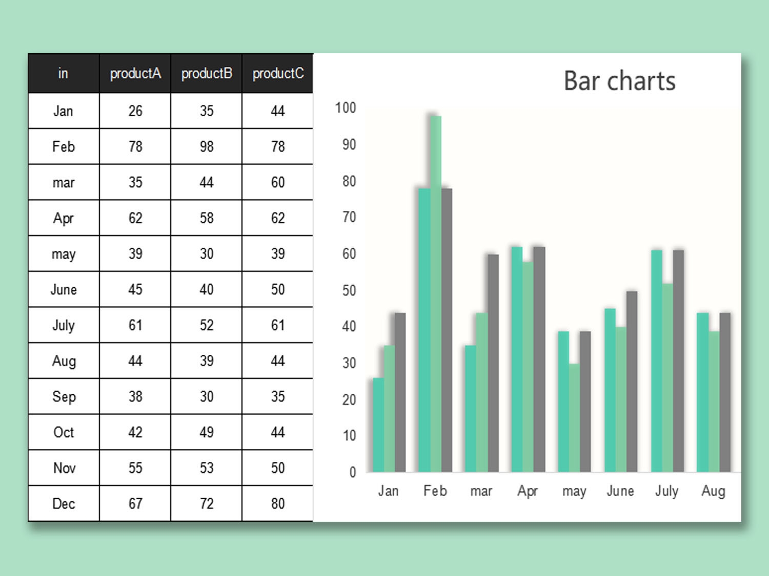 Bar Chart Template Bar Chart Template