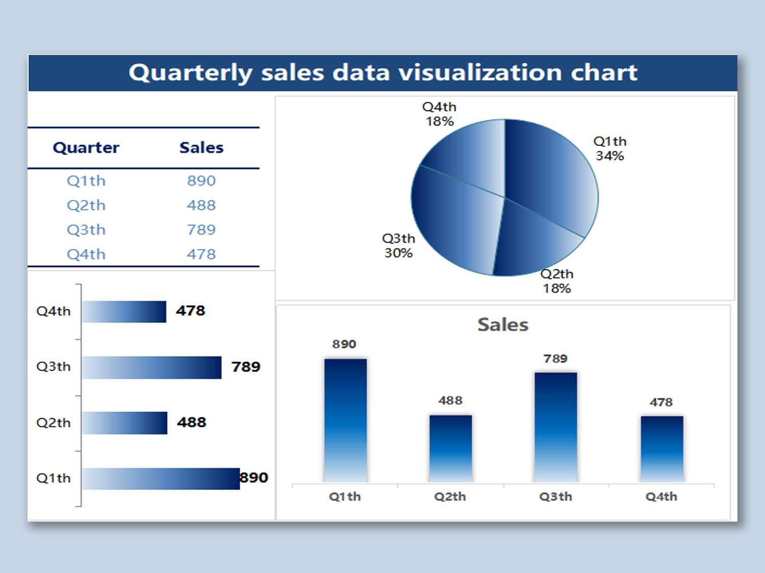 EXCEL Of Blue Sales Data Chart Template xlsx WPS Free Templates