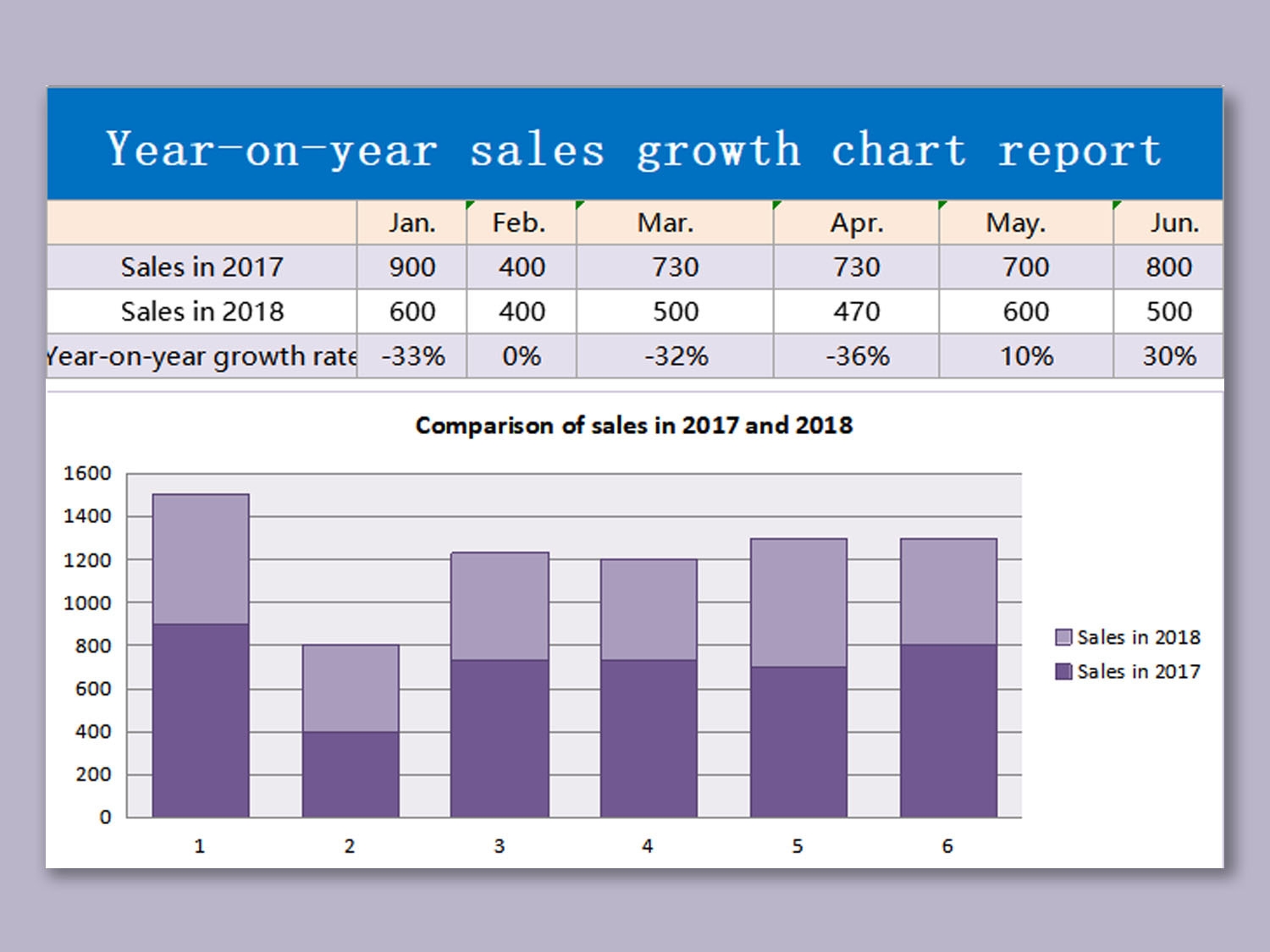 EXCEL Of Yearly Sales Growth Chart xlsx WPS Free Templates EXCEL Of Yearly Sales Growth Chart xlsx WPS Free Templates