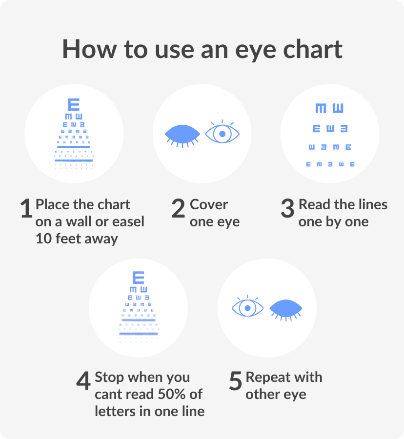 Printable Jaeger J1 Eye Chart