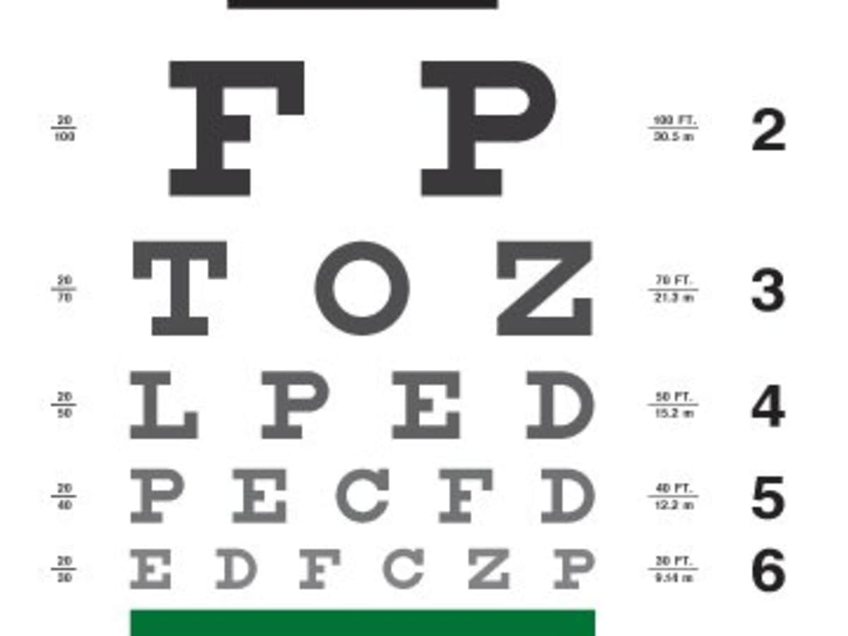 Ca Dmv Eye Chart Printable Ca Dmv Eye Chart Printable