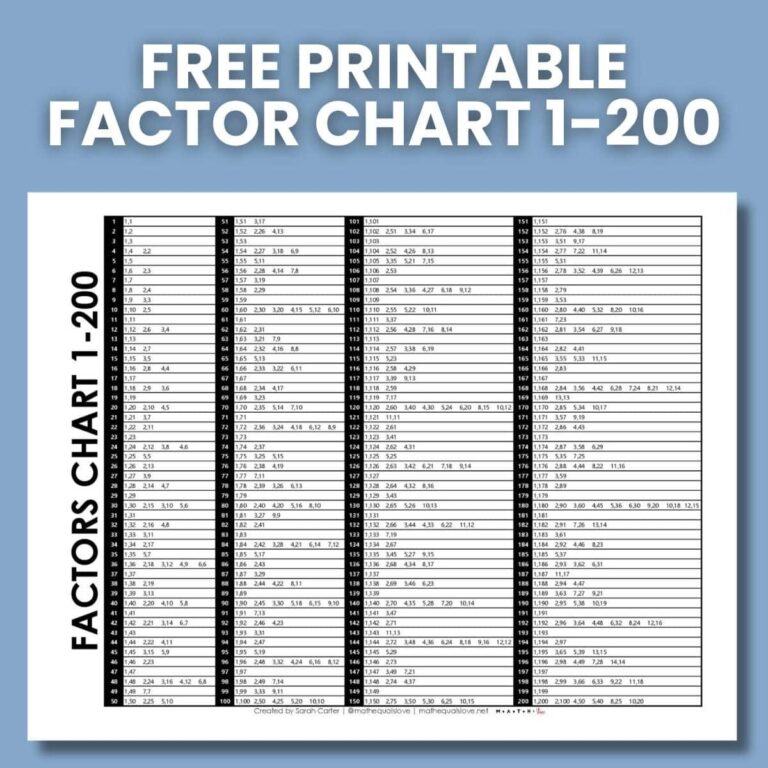 Factors Chart 1 200 Free PDF Download 