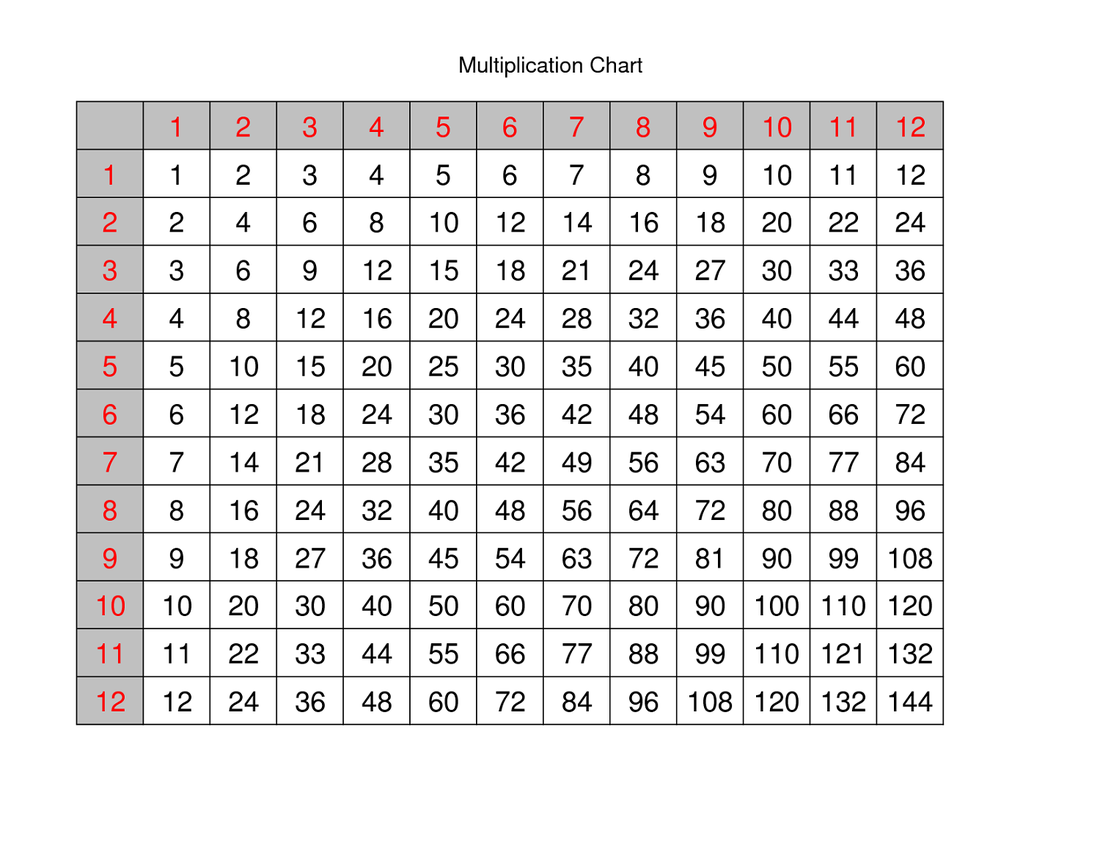 Factors Multiples Multiplicative Comparisons 4 OA 4 Pinney 4th Grade Factors Multiples Multiplicative Comparisons 4 OA 4 Pinney 4th Grade