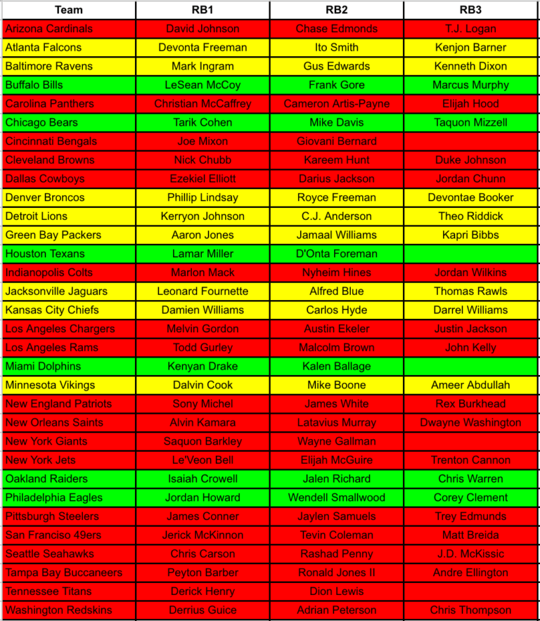 Fantasy Football Pre NFL Draft Running Back Depth Chart Fantasy Footballers Podcast