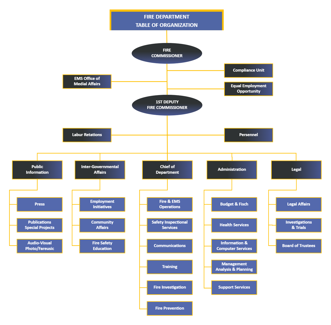 Fdny Organizational Chart EdrawMax Template Fdny Organizational Chart EdrawMax Template