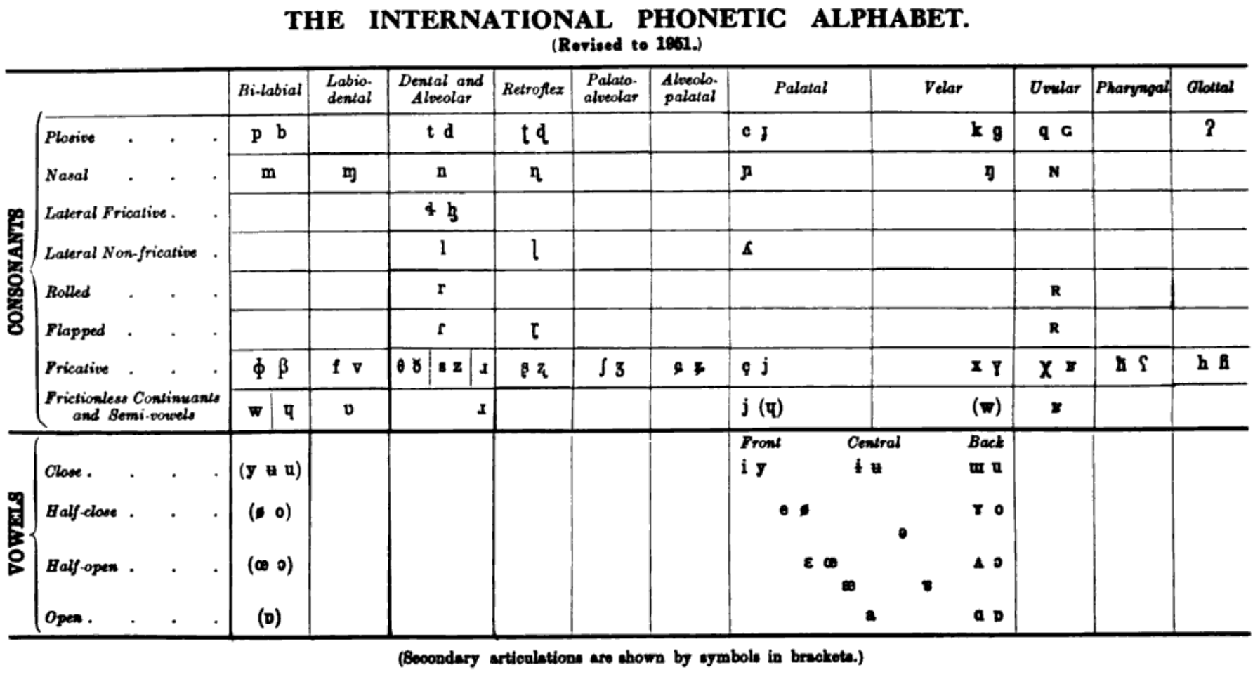 File IPA Chart 1951 png Wikipedia