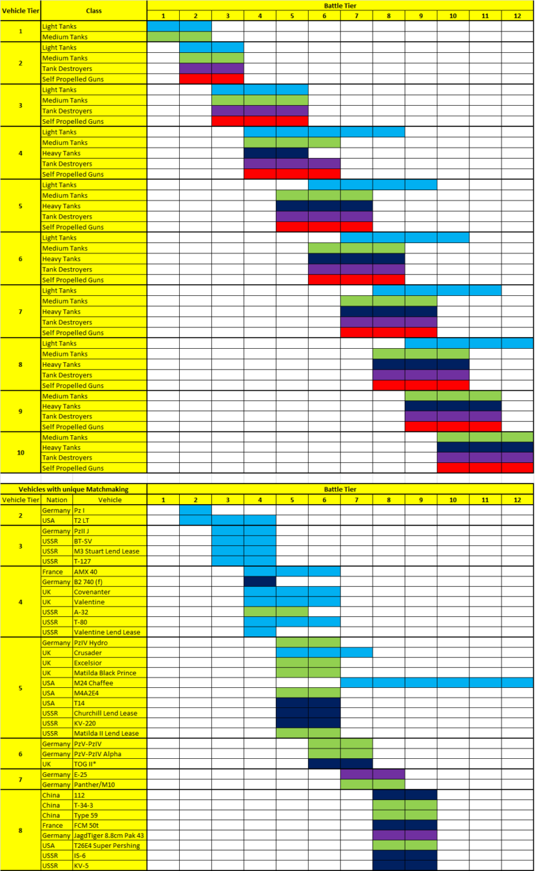 File Matchmaking Chart png Global Wiki Wargaming