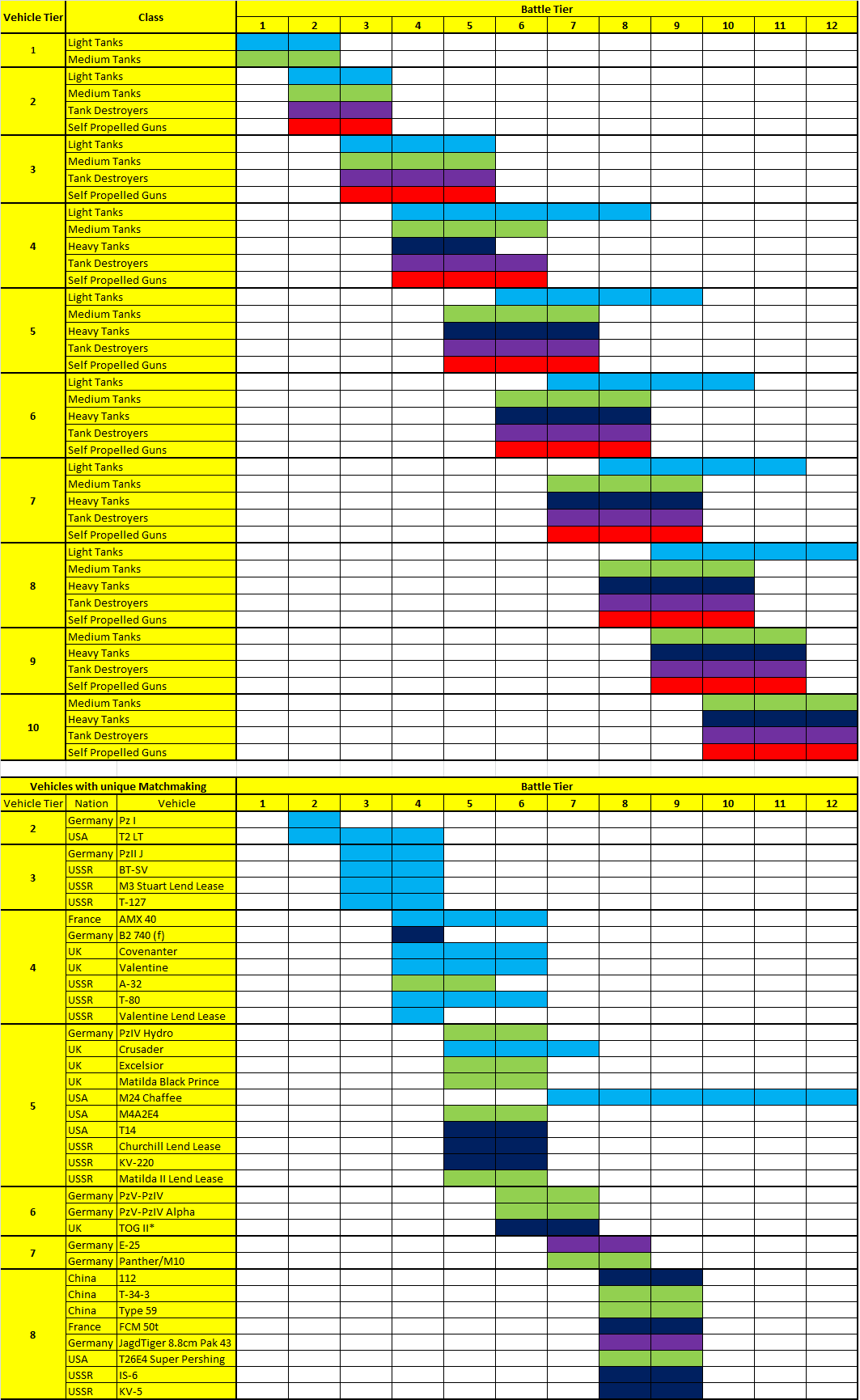 File Matchmaking Chart png Global Wiki Wargaming