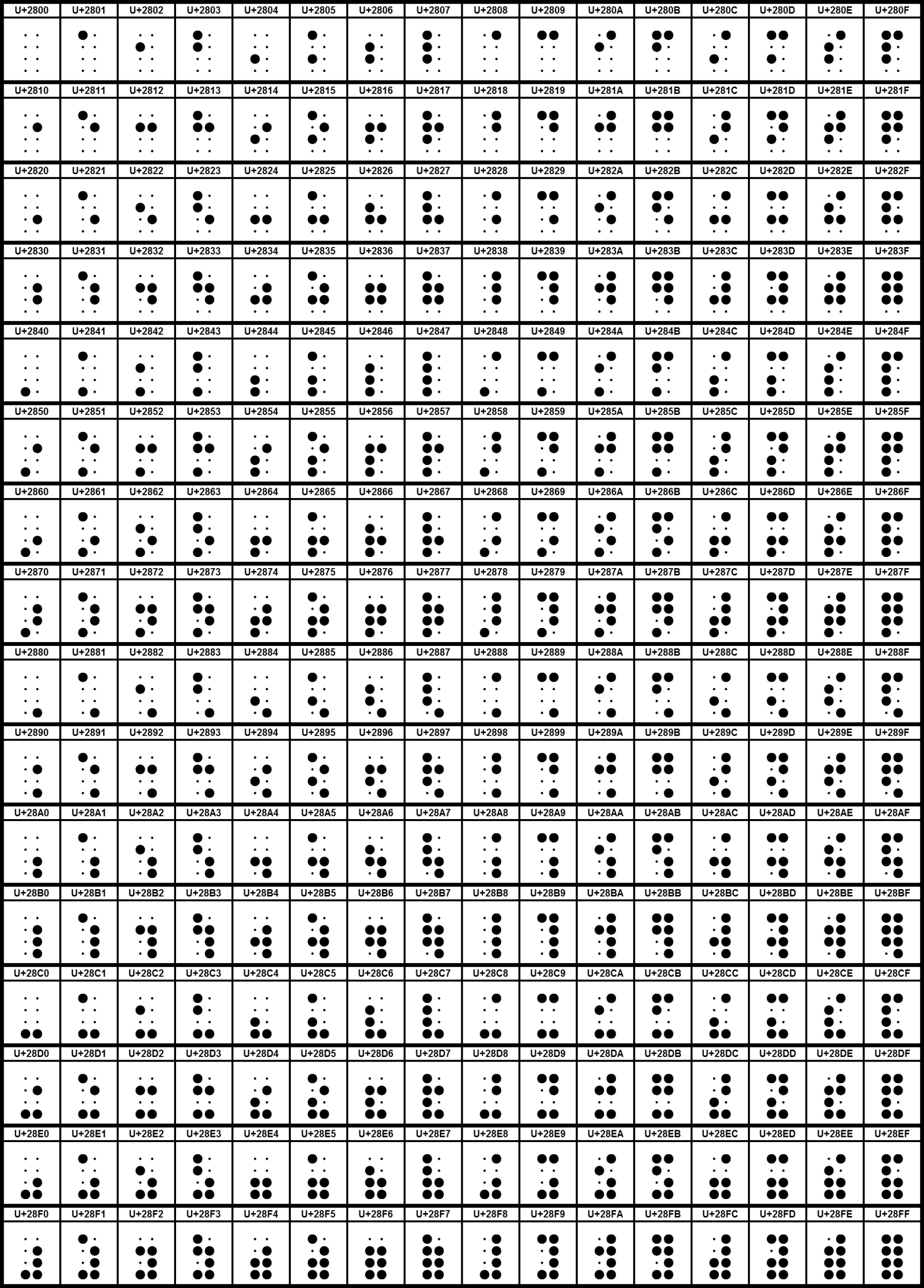 File UCB Braille Patterns png Wikimedia Commons File UCB Braille Patterns png Wikimedia Commons