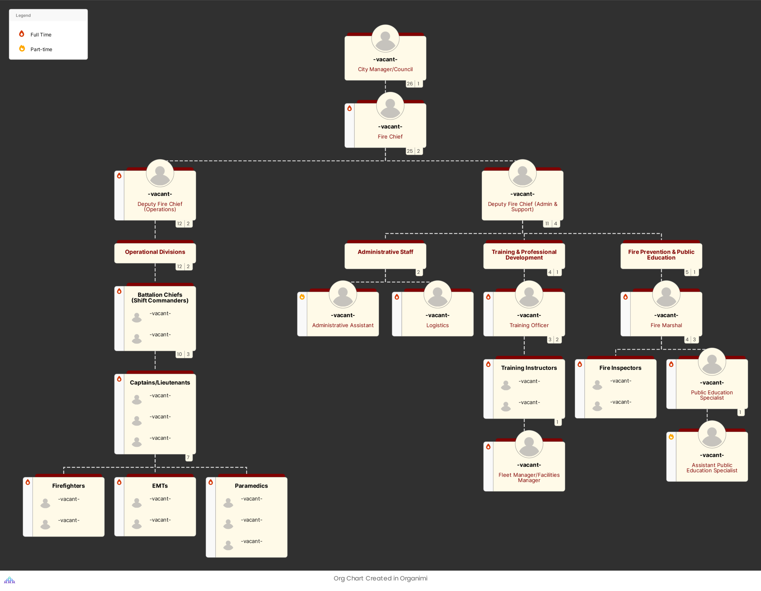 Fire Department Organizational Chart Template Fire Department Organizational Chart Template
