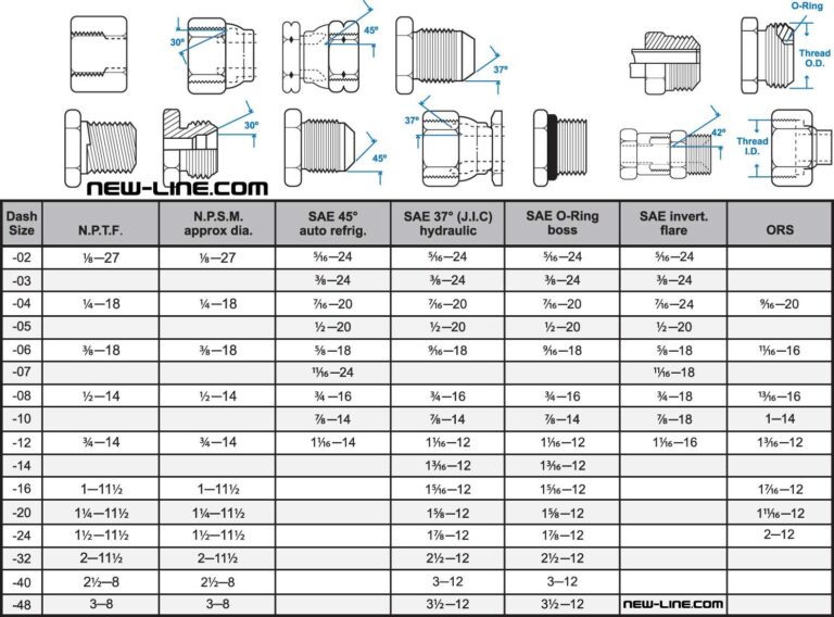 Fitting Thread Size Chart Printable