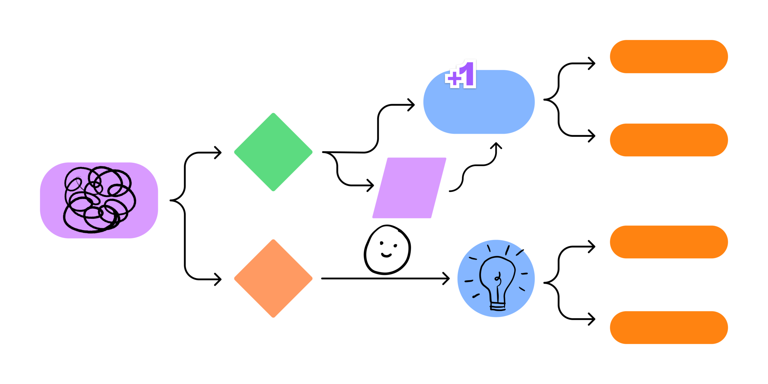 Flow Chart Template Free U0026 Editable FigJam