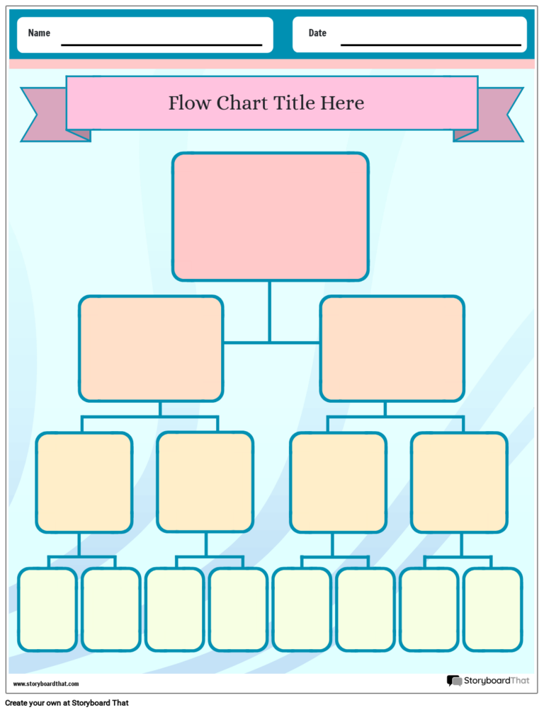 Flow Chart Worksheets Free Templates U0026 Graphic Organizer