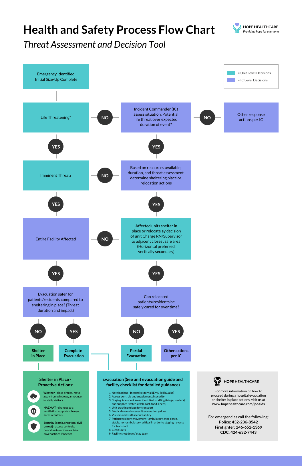FlowChart What Is It Templates And Symbols Venngage FlowChart What Is It Templates And Symbols Venngage