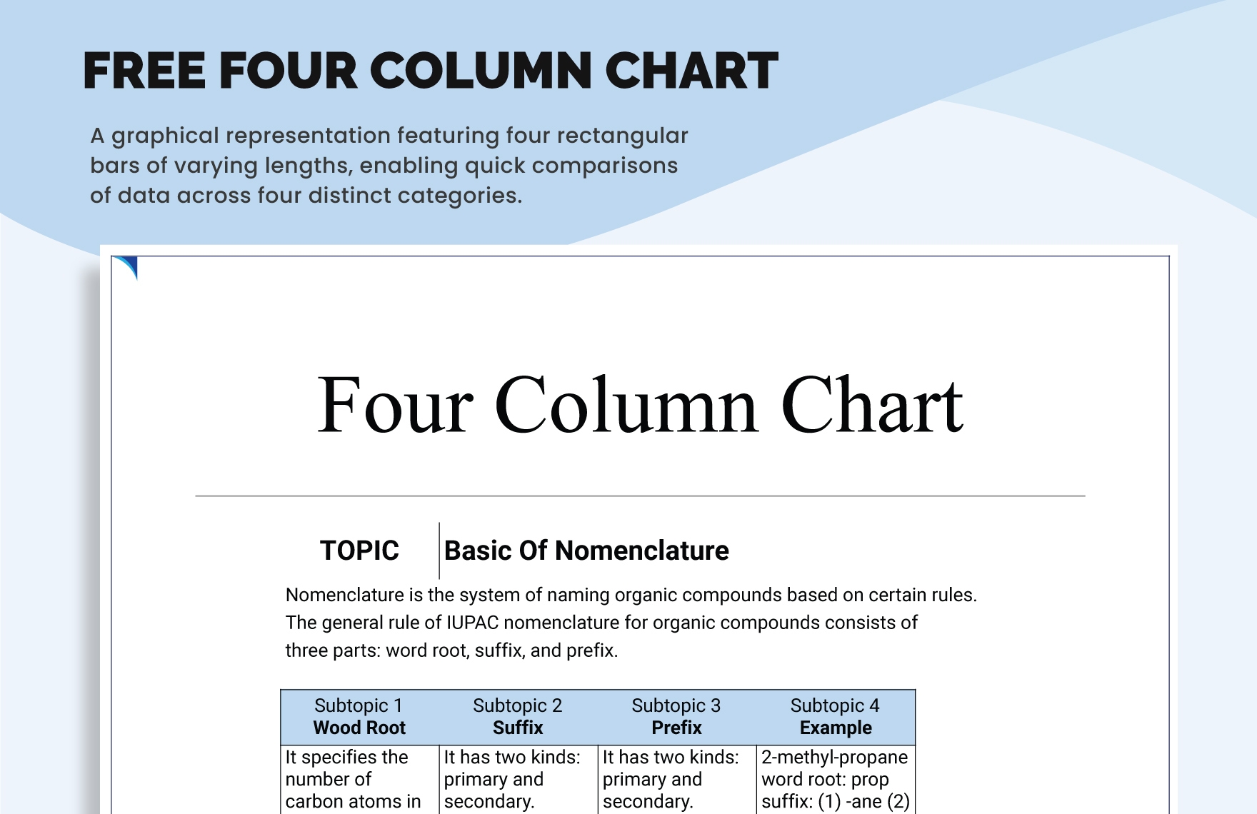 Four Column Chart In Excel Google Sheets Download Template