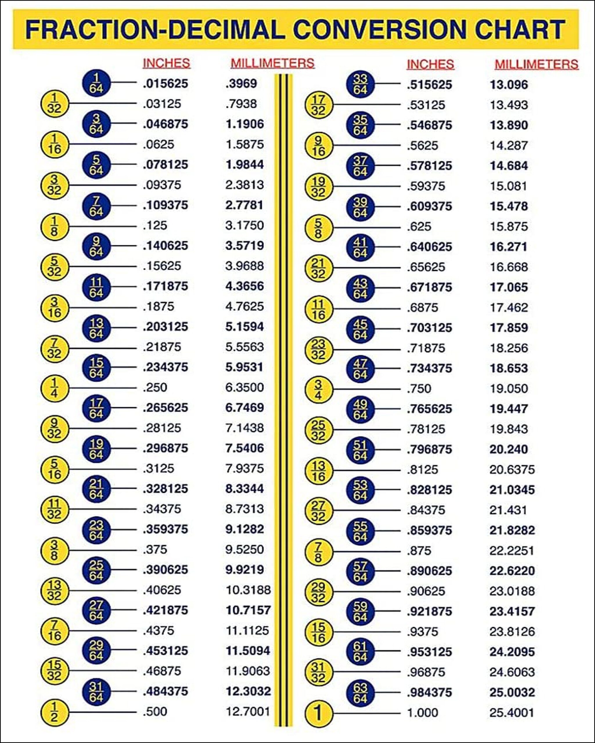 Fraction Decimal Chart 8 X 10 Fraction Decimal Chart 8 X 10