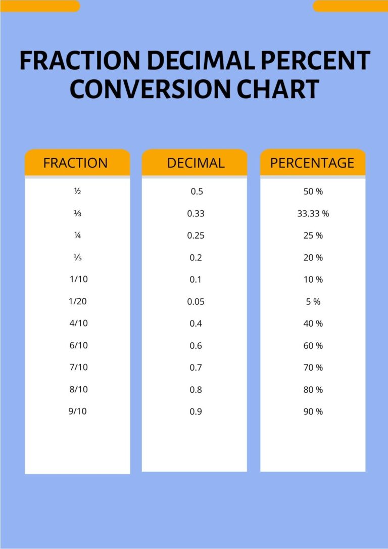 Fraction Decimal Percent Conversion Chart In Illustrator PDF Download Template