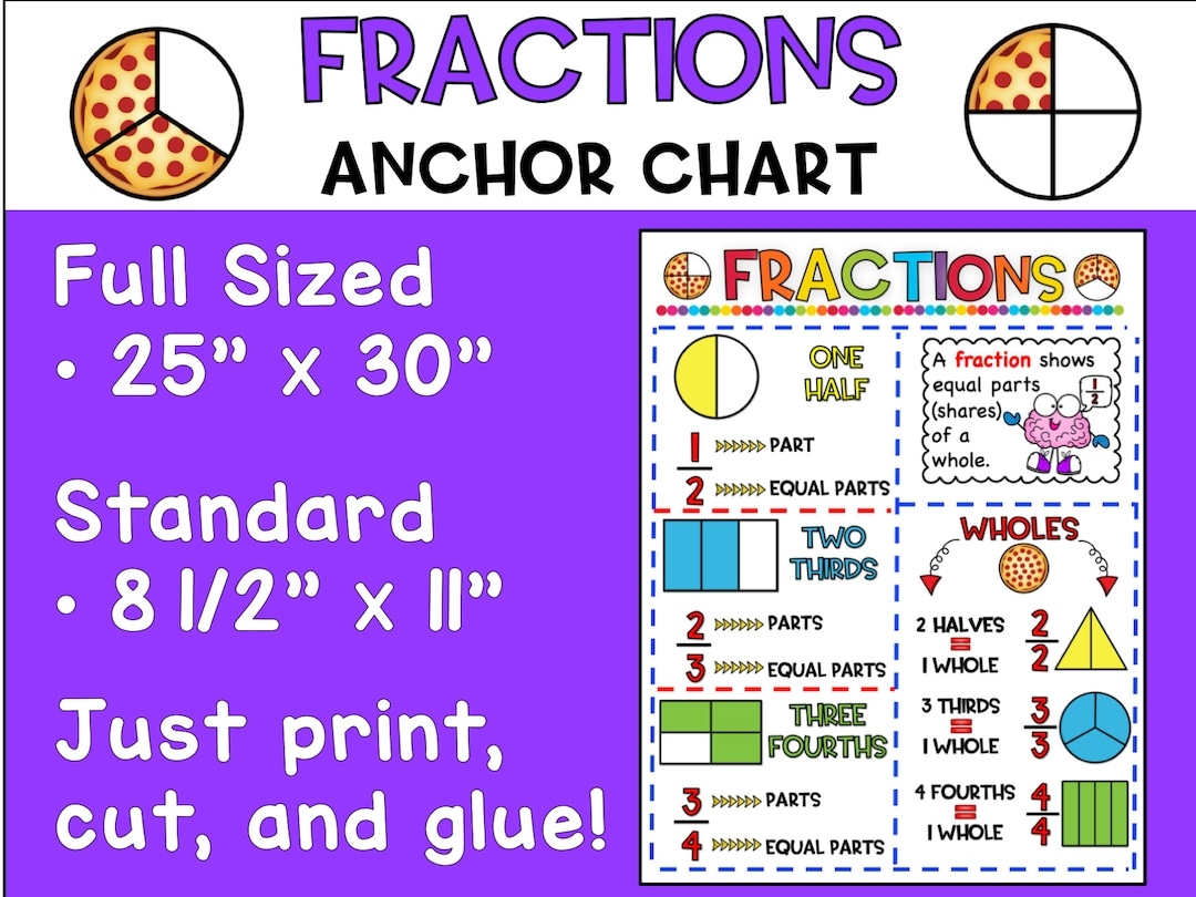 Fractions Anchor Chart 2nd Grade Etsy Fractions Anchor Chart 2nd Grade Etsy