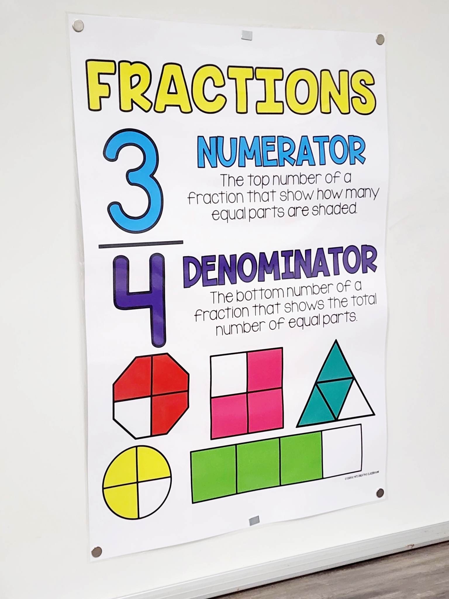 Fractions Anchor Chart Hard Good Option 1 Fractions Anchor Chart Hard Good Option 1