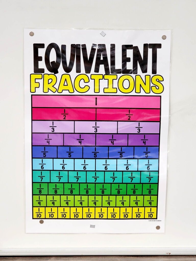 Fractions Bundle Anchor Chart Hard Good BUNDLE 1