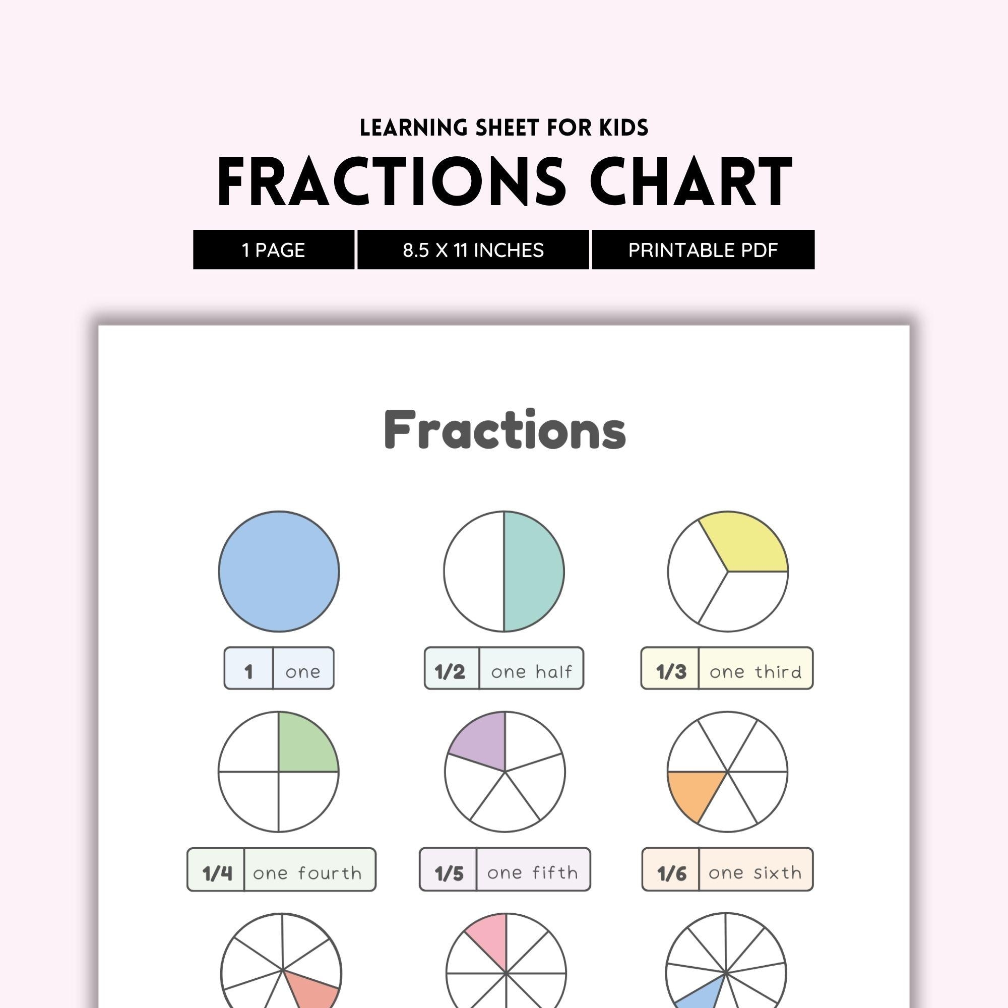 Fractions Chart Fractions Poster Educational Poster Math Poster Educational Chart Types Of Fraction Fraction Wall Learn Fraction PDF Etsy Fractions Chart Fractions Poster Educational Poster Math Poster Educational Chart Types Of Fraction Fraction Wall Learn Fraction PDF Etsy