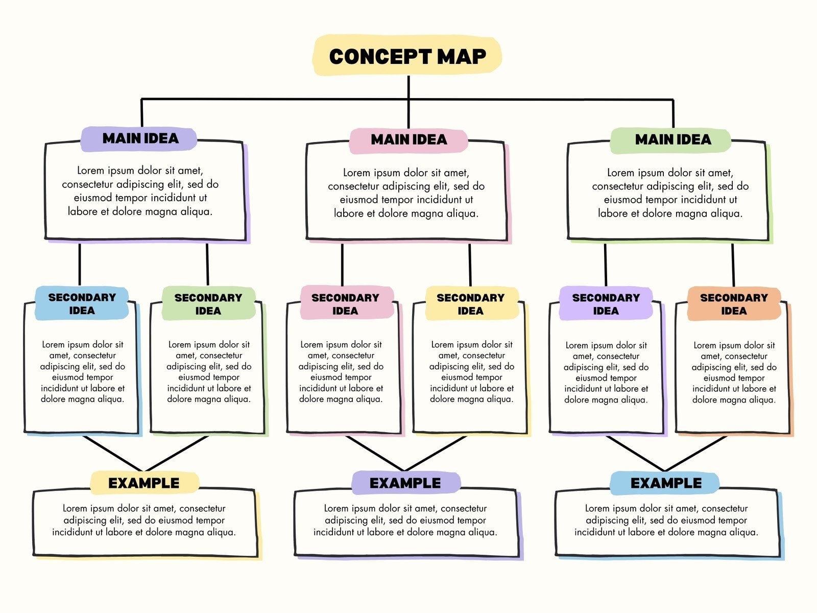 Free And Customizable Concept Map Templates Canva Free And Customizable Concept Map Templates Canva