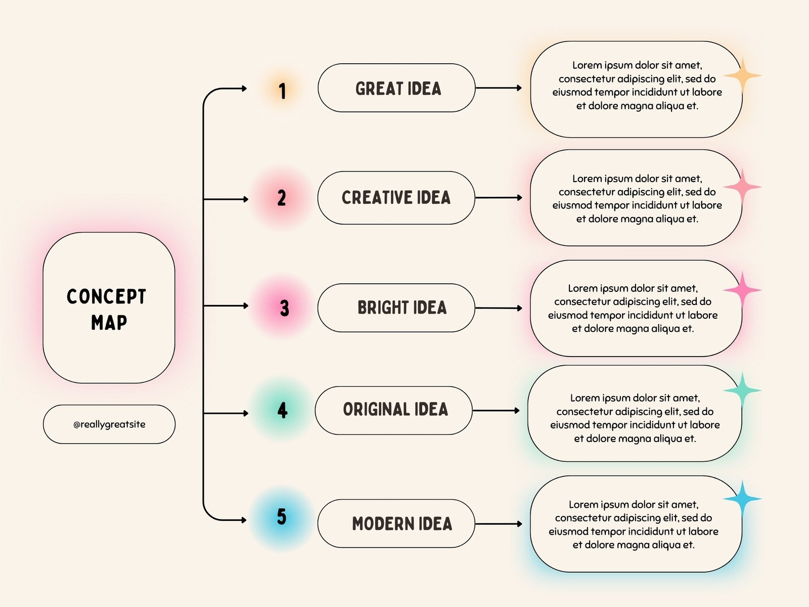 Free And Customizable Concept Map Templates Canva Free And Customizable Concept Map Templates Canva