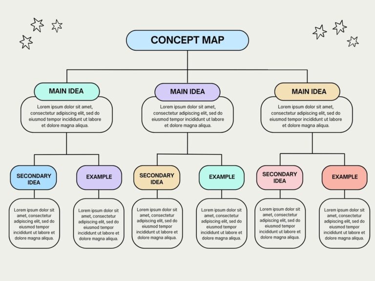 Free And Customizable Concept Map Templates Canva