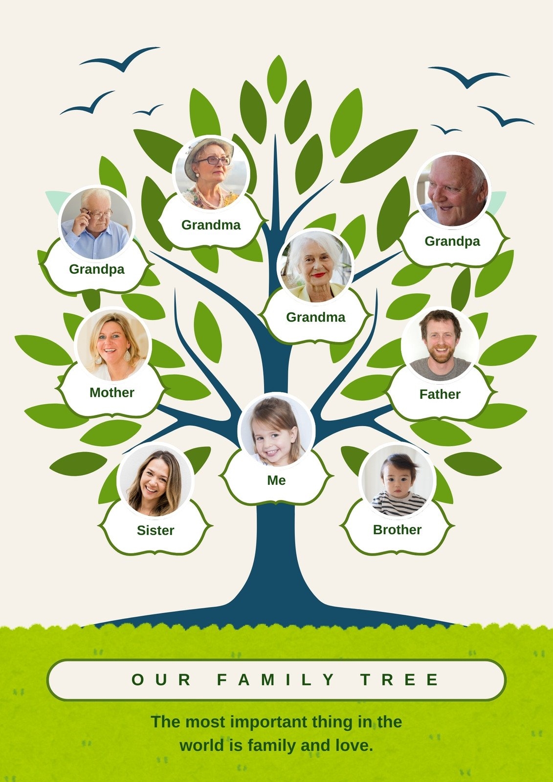 Free And Customizable Family Tree Poster Templates Canva