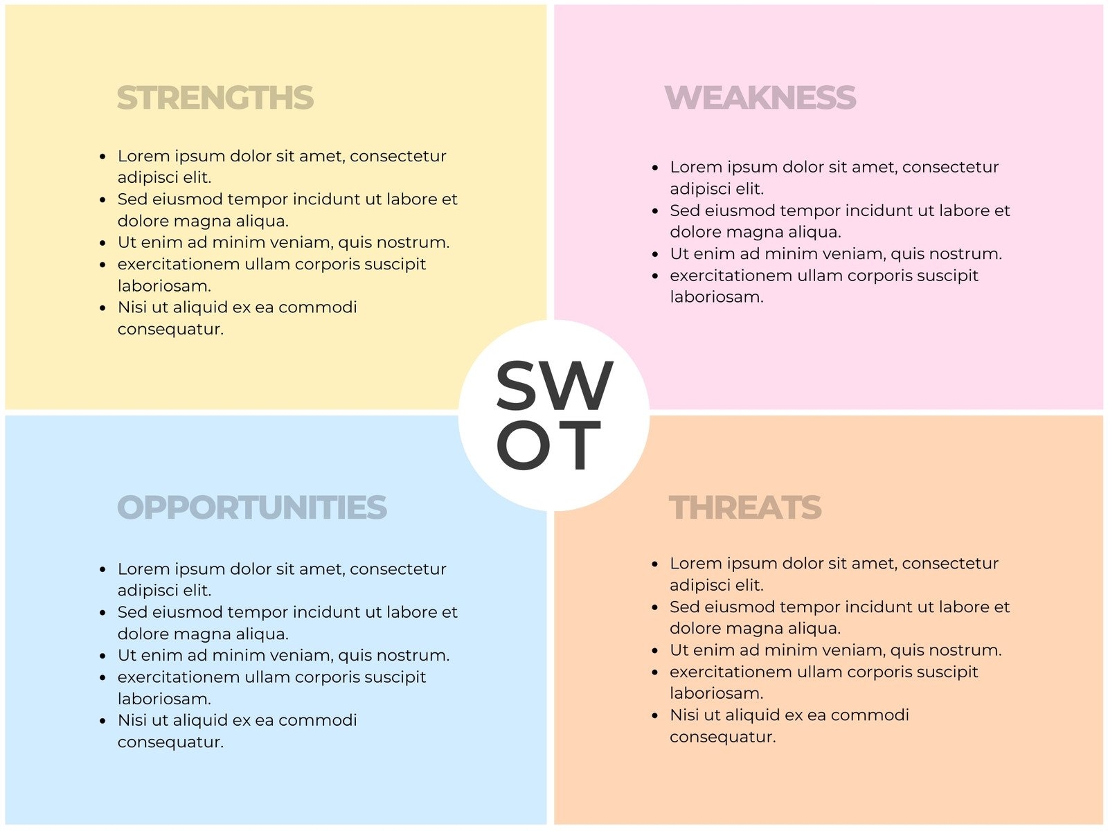Free And Editable SWOT Analysis Templates Canva Free And Editable SWOT Analysis Templates Canva