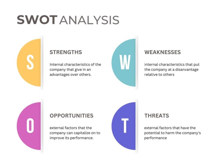 Free And Editable SWOT Analysis Templates Canva