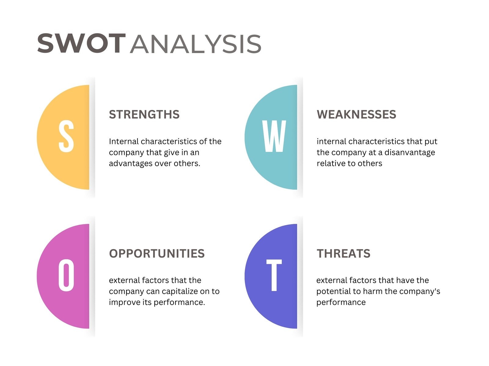 Free And Editable SWOT Analysis Templates Canva Free And Editable SWOT Analysis Templates Canva