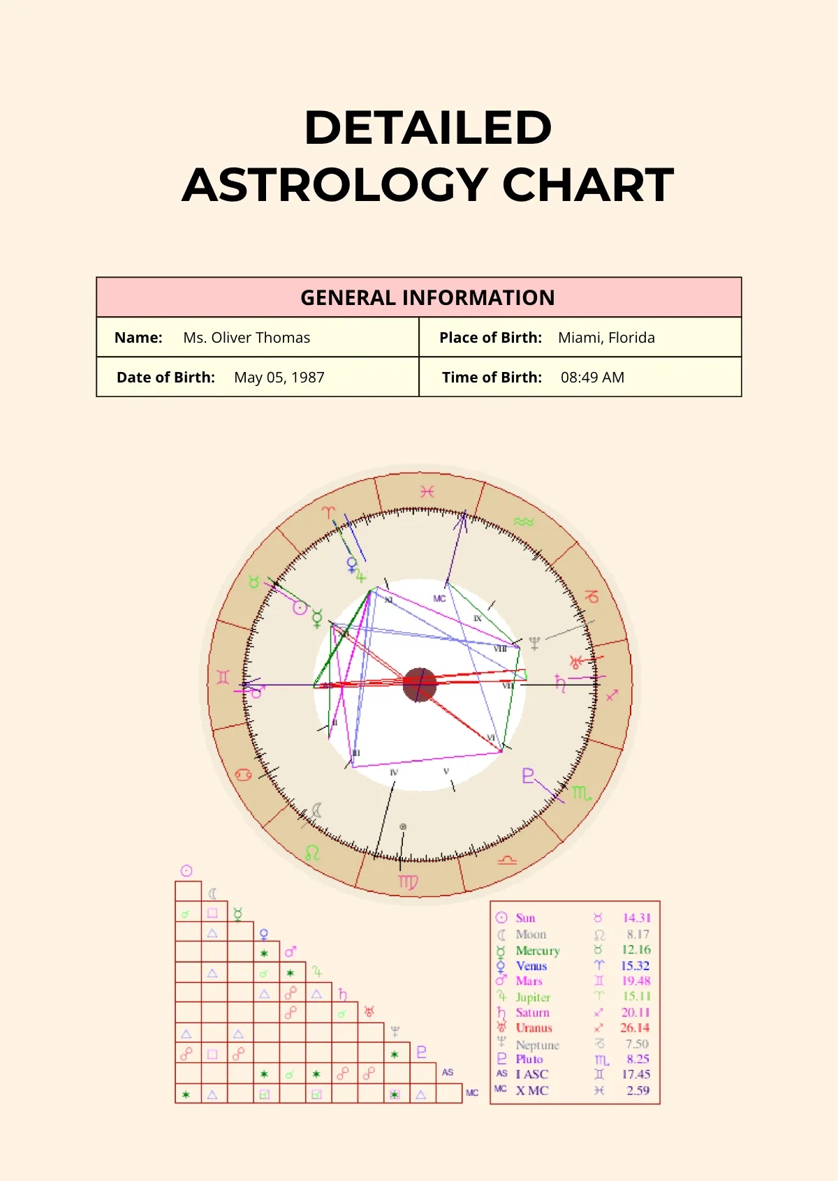 Astrology Chart Template