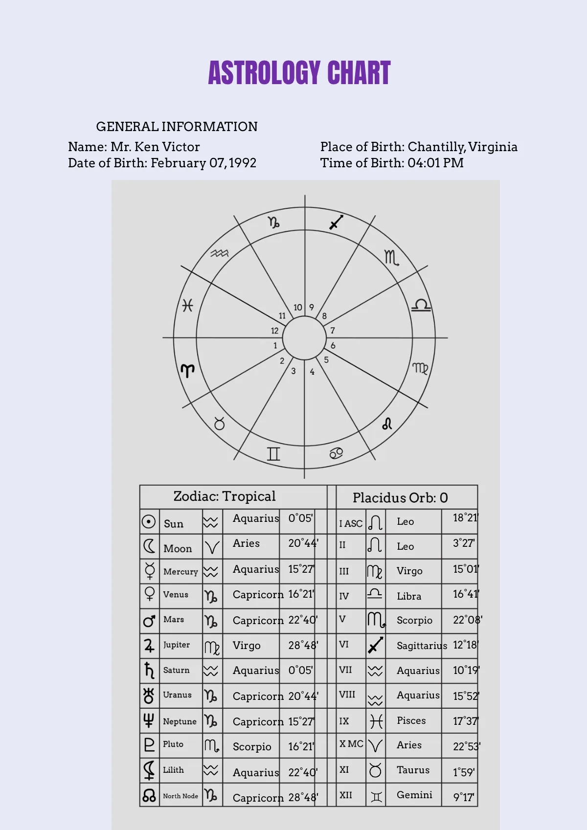 Free Astrology Chart Templates Editable And Printable