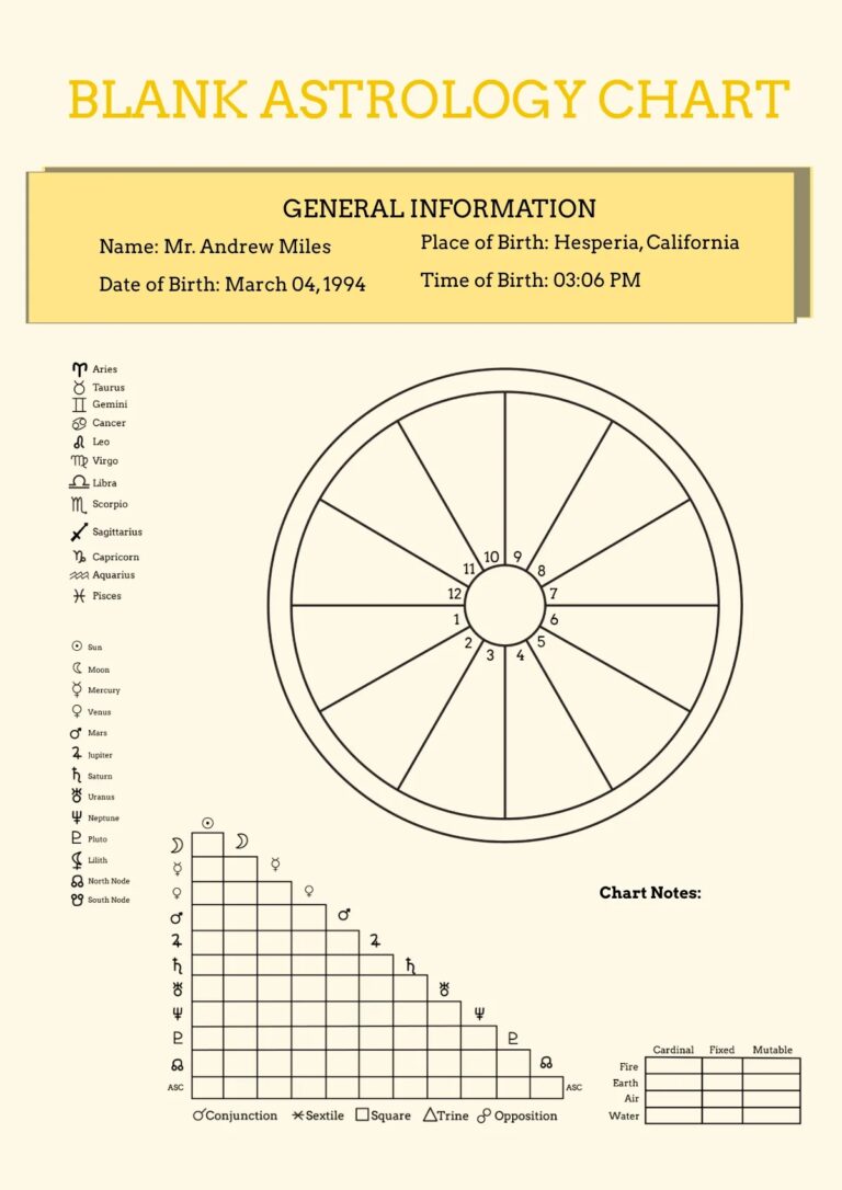 Free Astrology Chart Templates Editable And Printable