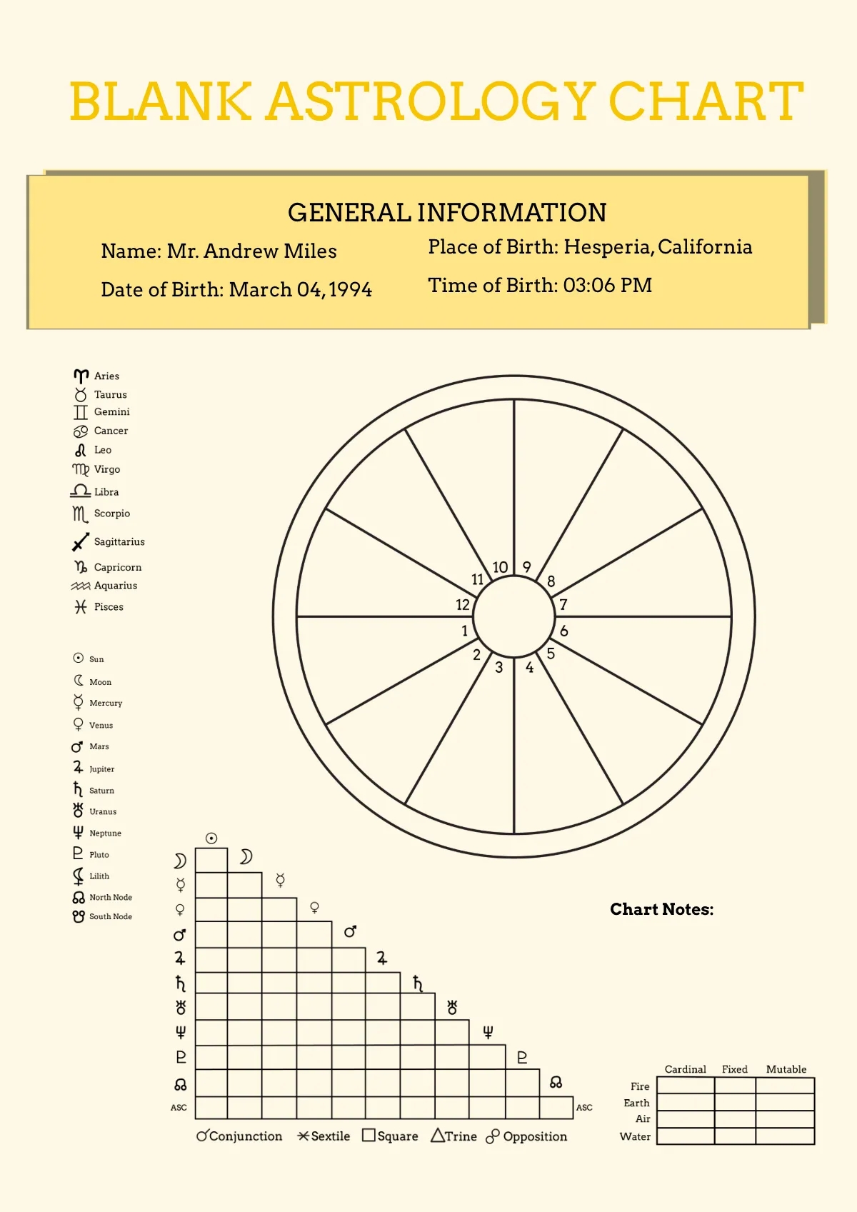 Free Astrology Chart Templates Editable And Printable