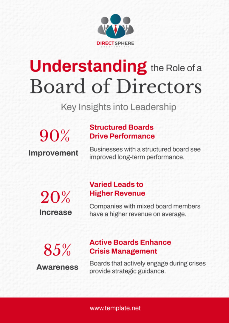 Free Board Of Director Charter Document Template To Edit Online