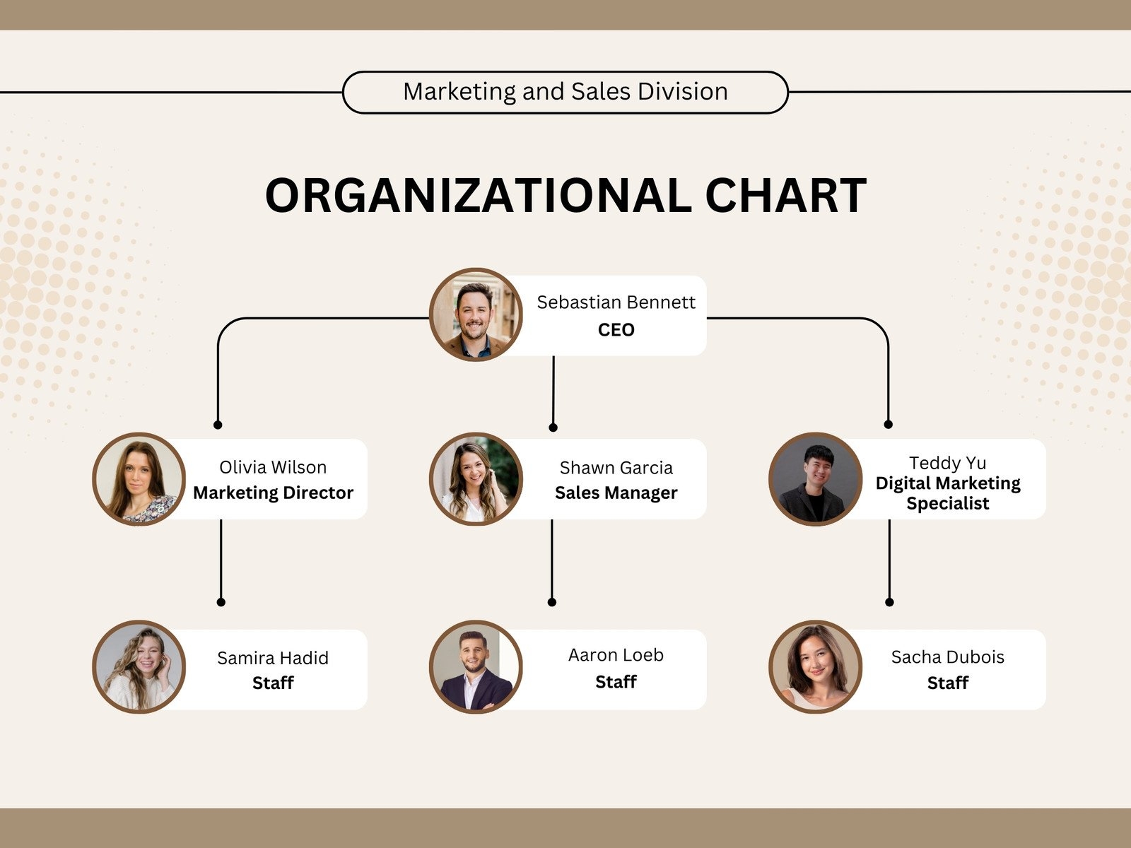 Organizational Chart Ppt Template