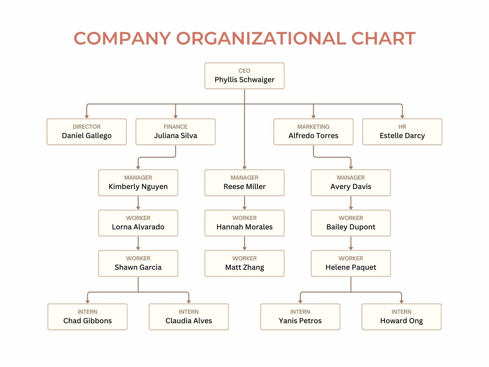 Business Organizational Chart Templates Business Organizational Chart Templates