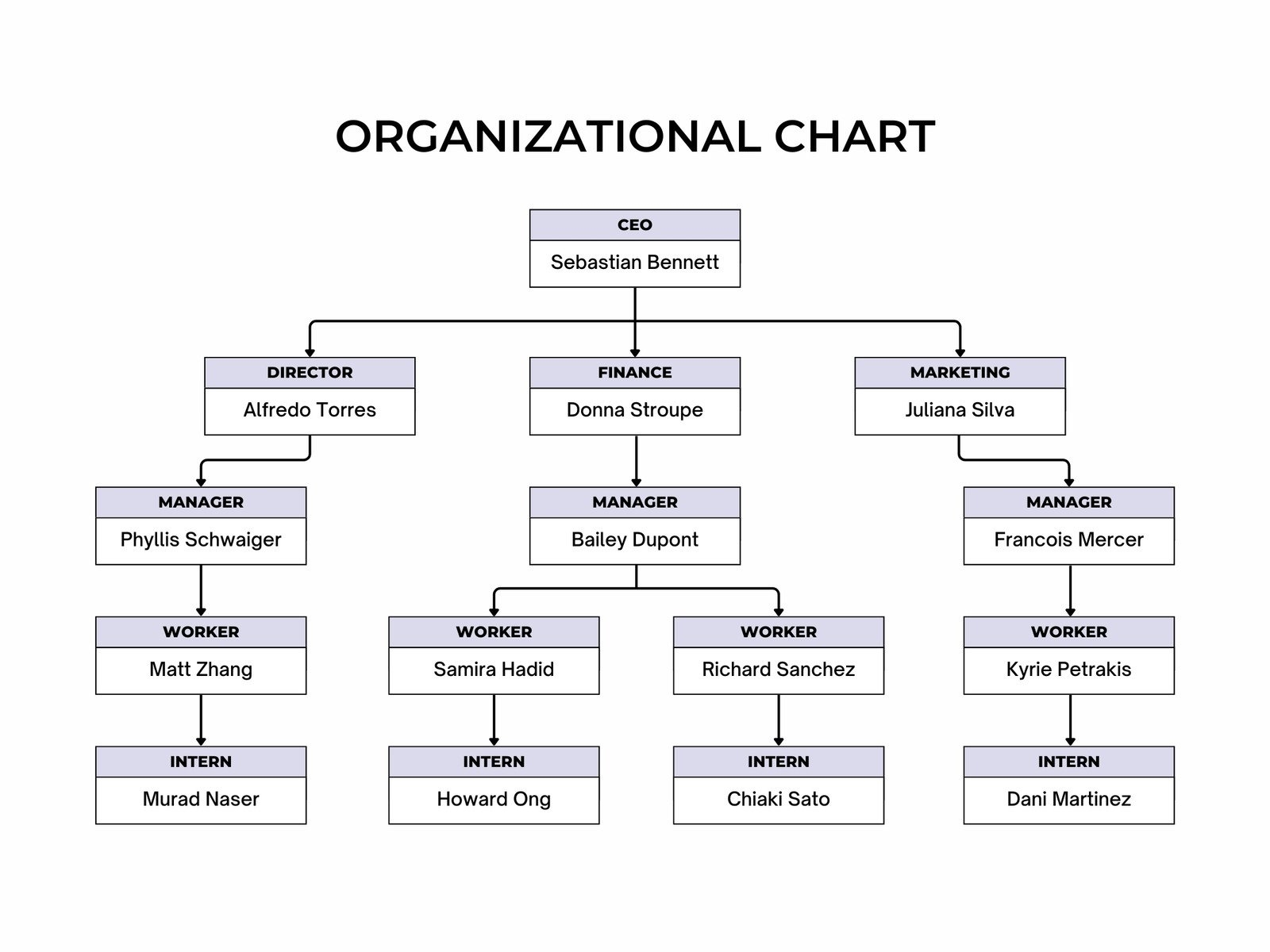 Free Printable Organizational Chart Template Free Printable Organizational Chart Template