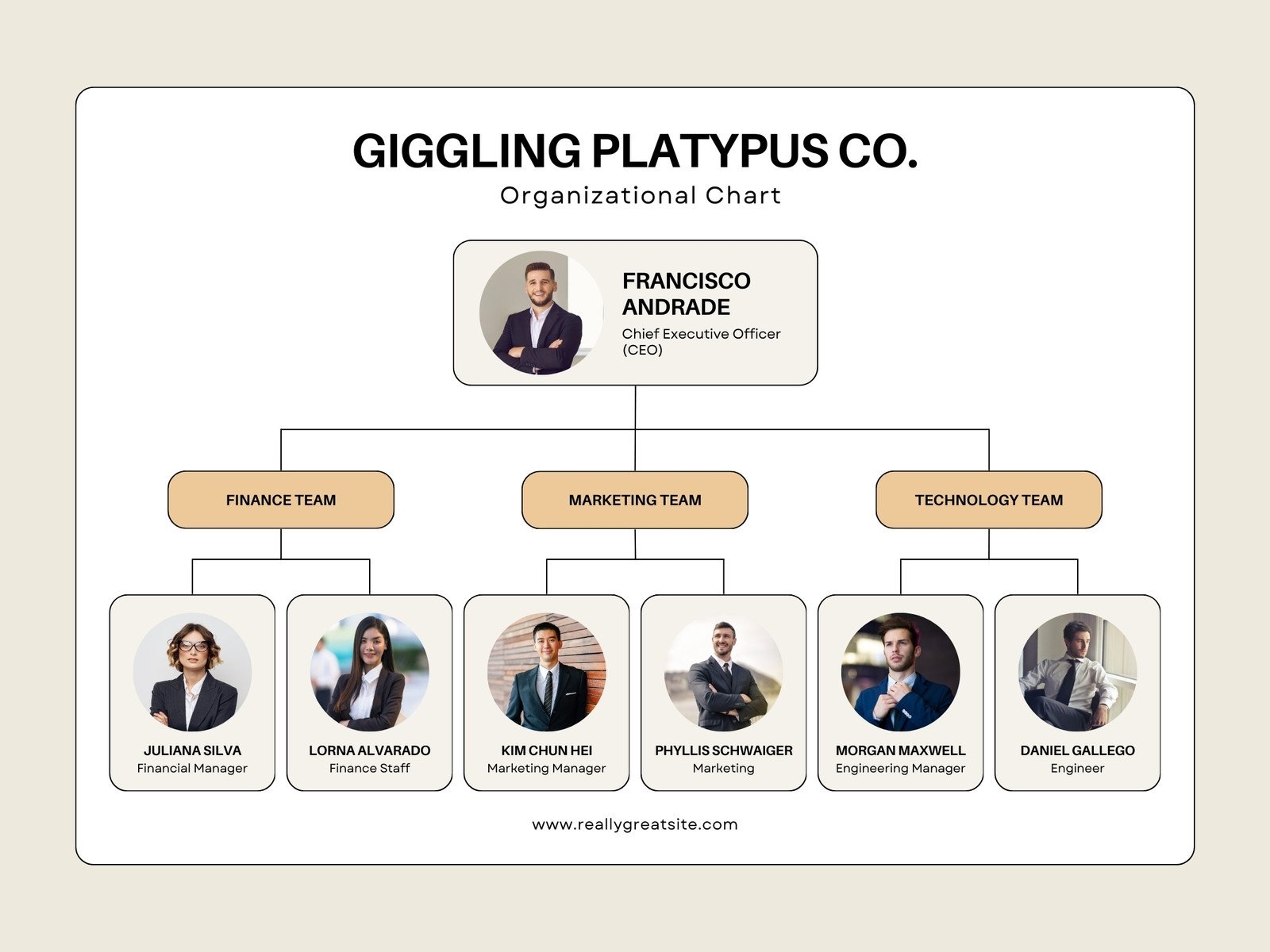 Free Custom Organization Chart Templates Canva