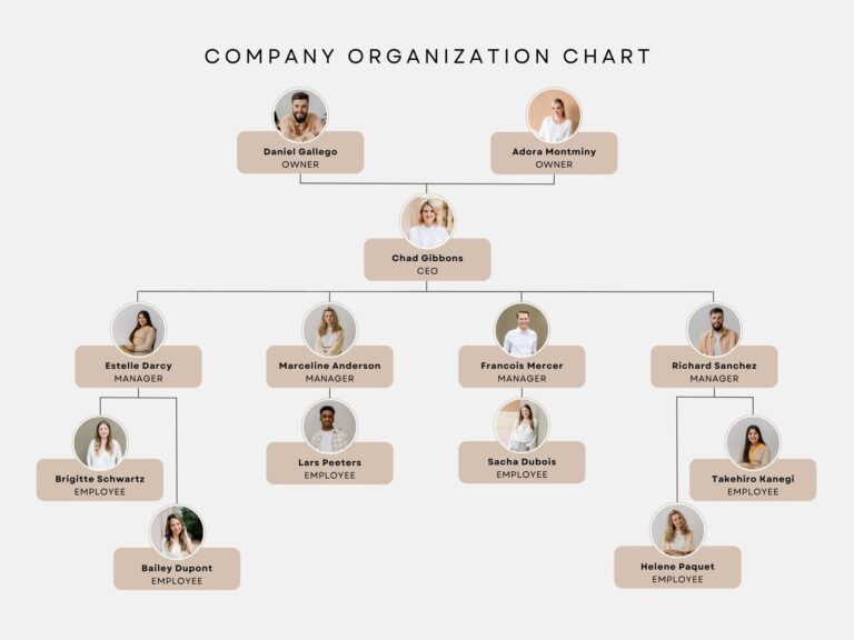Free Custom Organization Chart Templates Canva