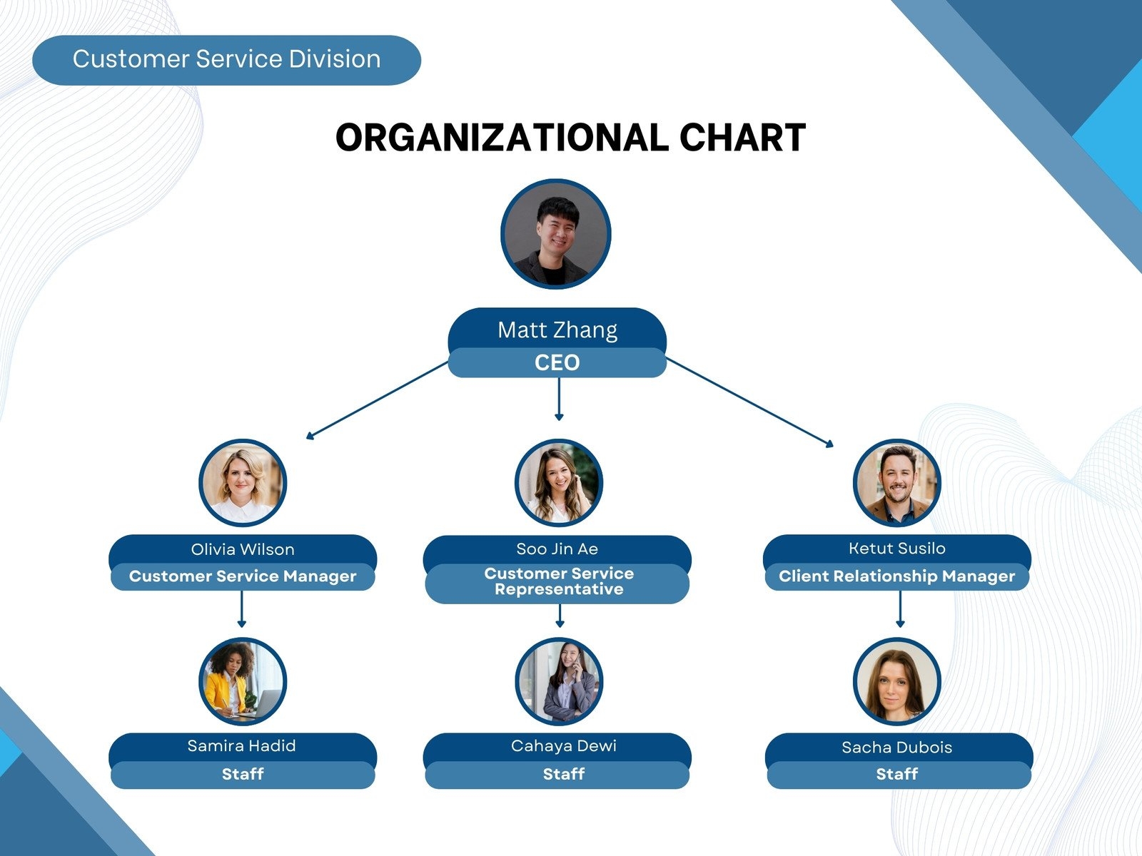 Free Custom Organization Chart Templates Canva