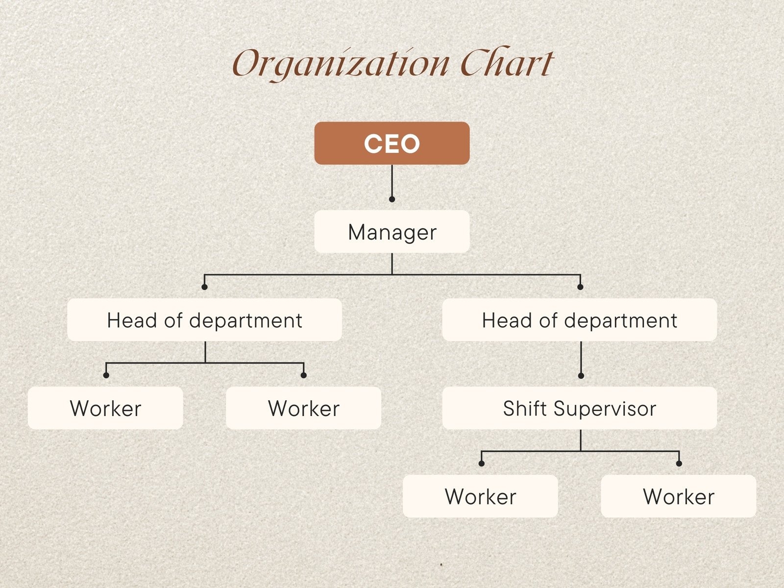 Free Custom Organization Chart Templates Canva