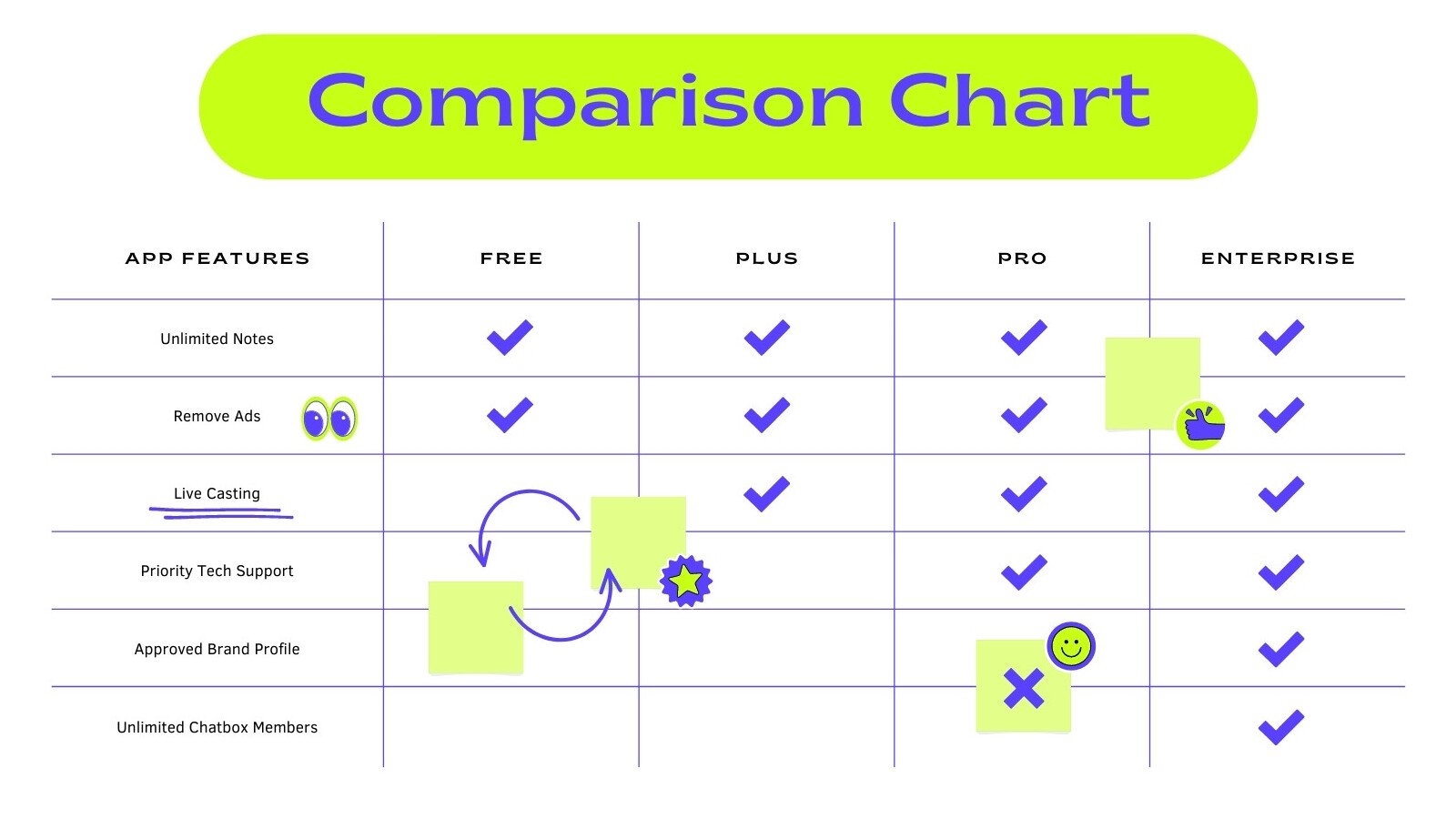 Free Customizable Comparison Chart Templates Canva