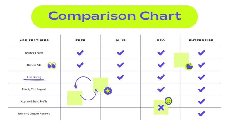 Free Customizable Comparison Chart Templates Canva