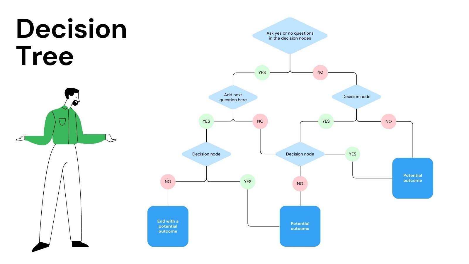 Free Customizable Decision Tree Templates Canva Free Customizable Decision Tree Templates Canva