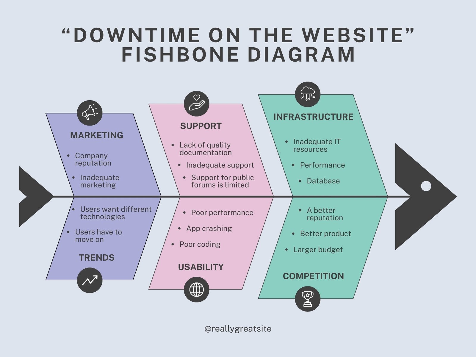 Fishbone Chart Template Word